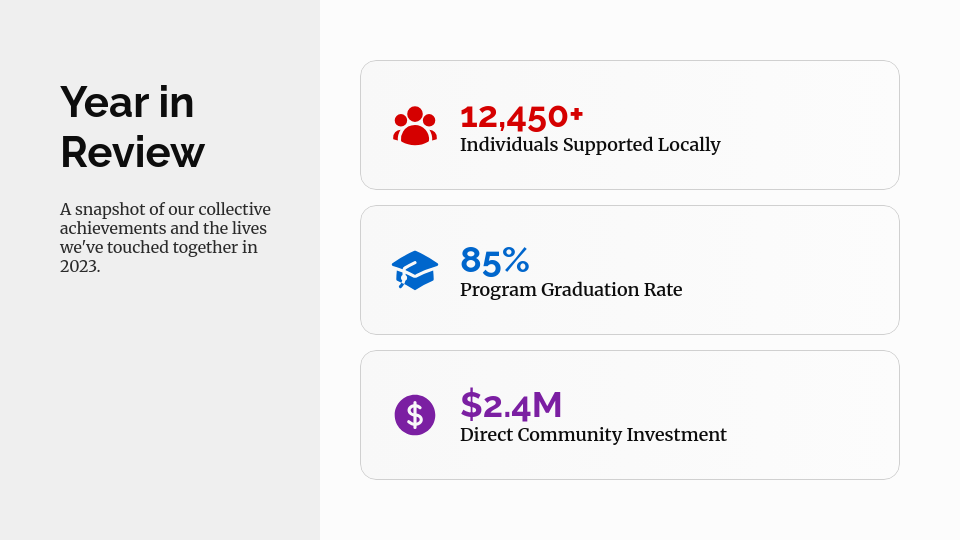 Humanitarian Impact & Future Goals