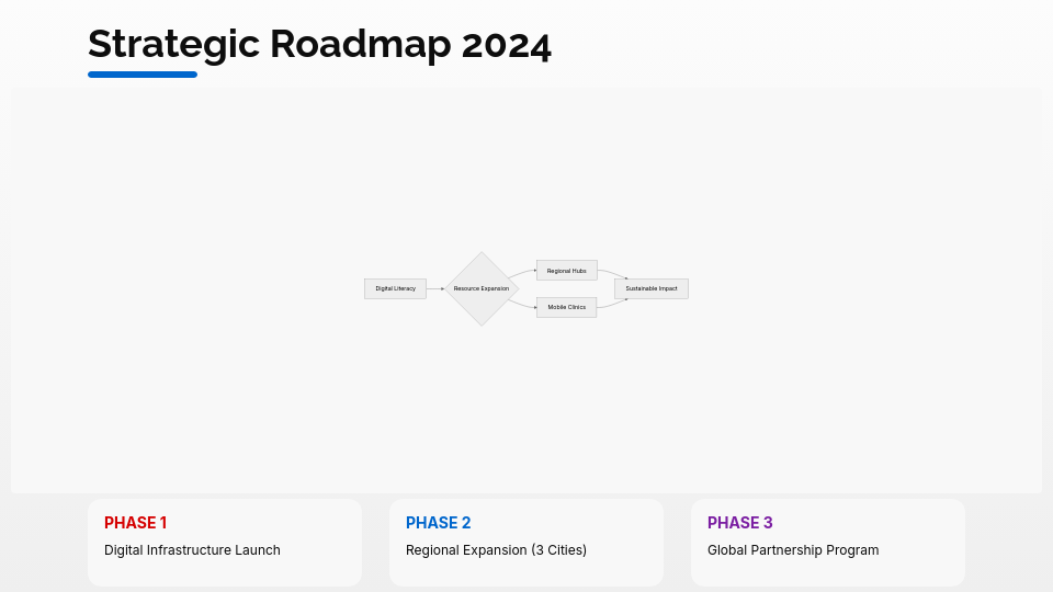 Humanitarian Impact & Future Goals