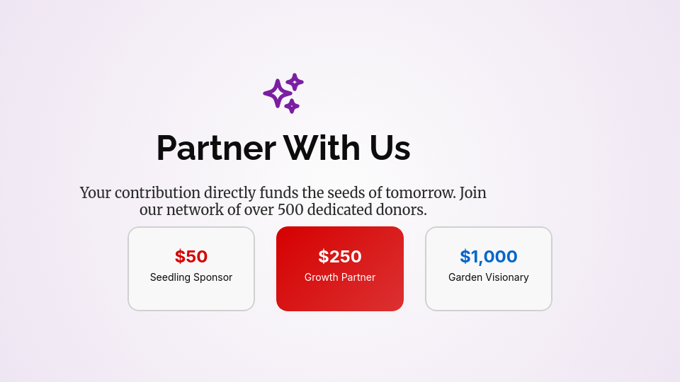 Humanitarian Impact & Future Goals