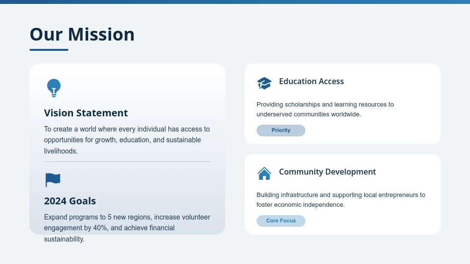 Nonprofit Annual Impact and Outreach Report