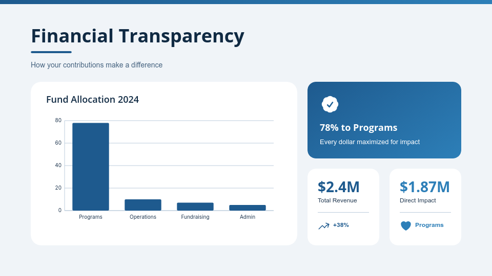 Nonprofit Annual Impact and Outreach Report