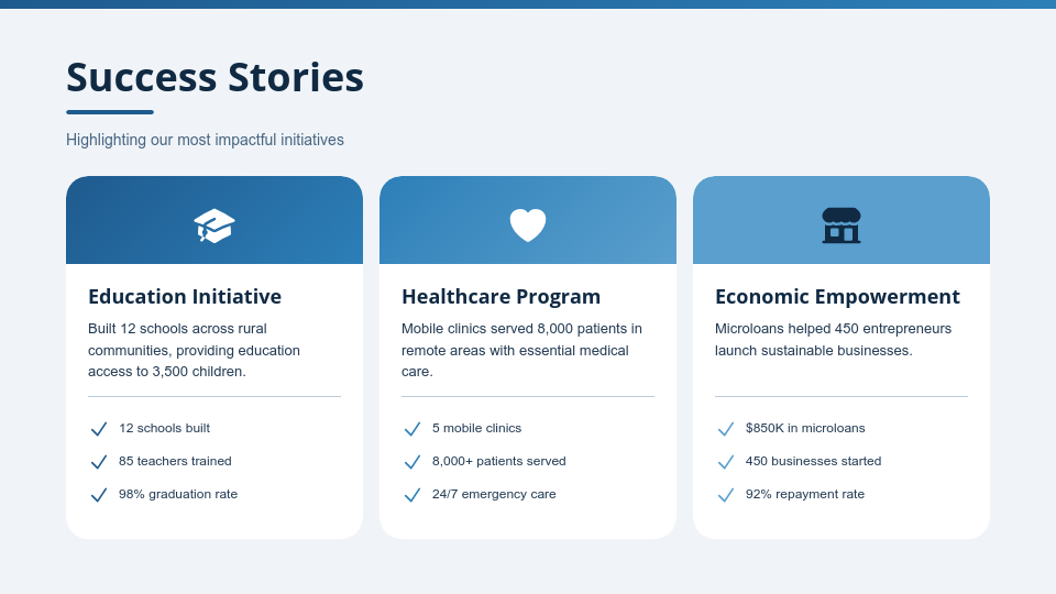 Nonprofit Annual Impact and Outreach Report