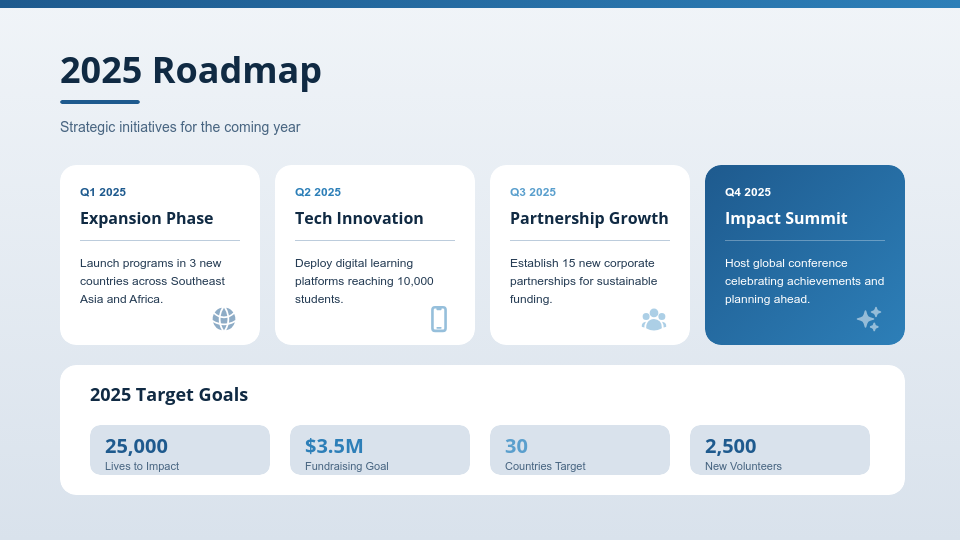 Nonprofit Annual Impact and Outreach Report