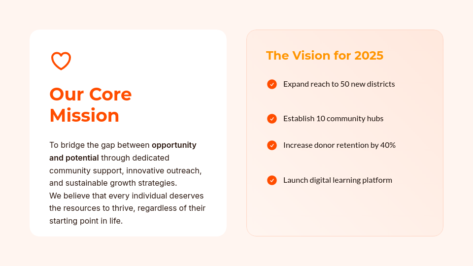 Charitable Initiative Strategic Plan