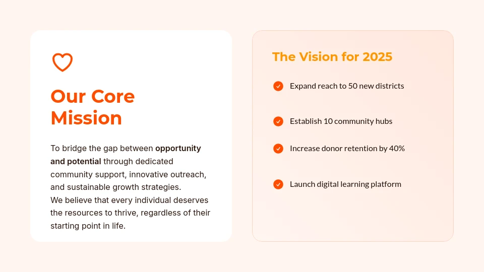 Charitable Initiative Strategic Plan