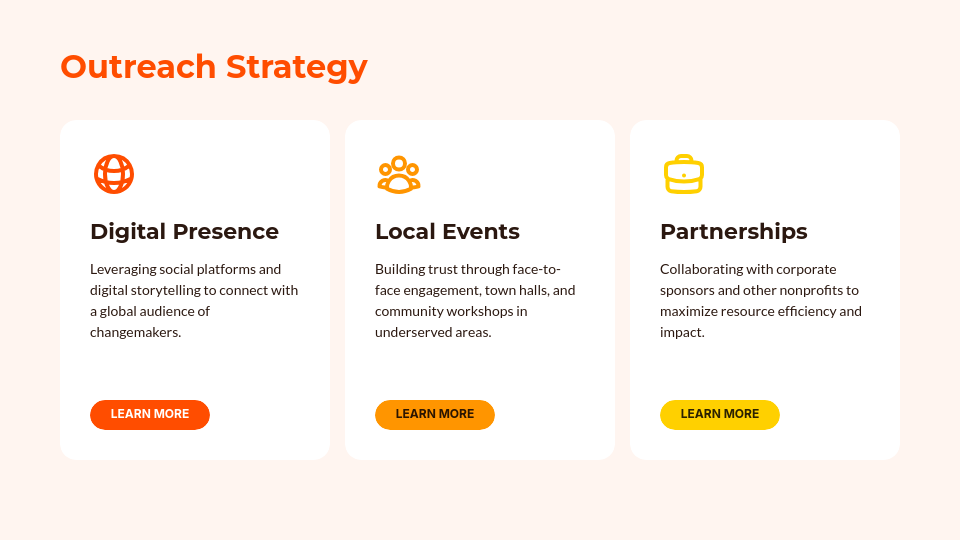 Charitable Initiative Strategic Plan