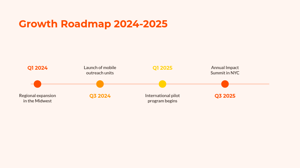 Charitable Initiative Strategic Plan