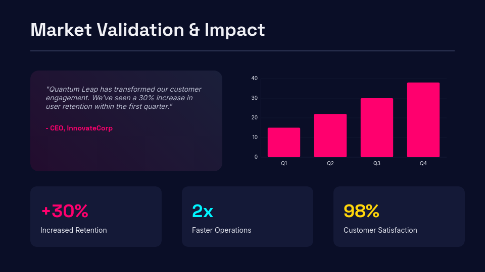 Modern Product Launch and Feature Overview