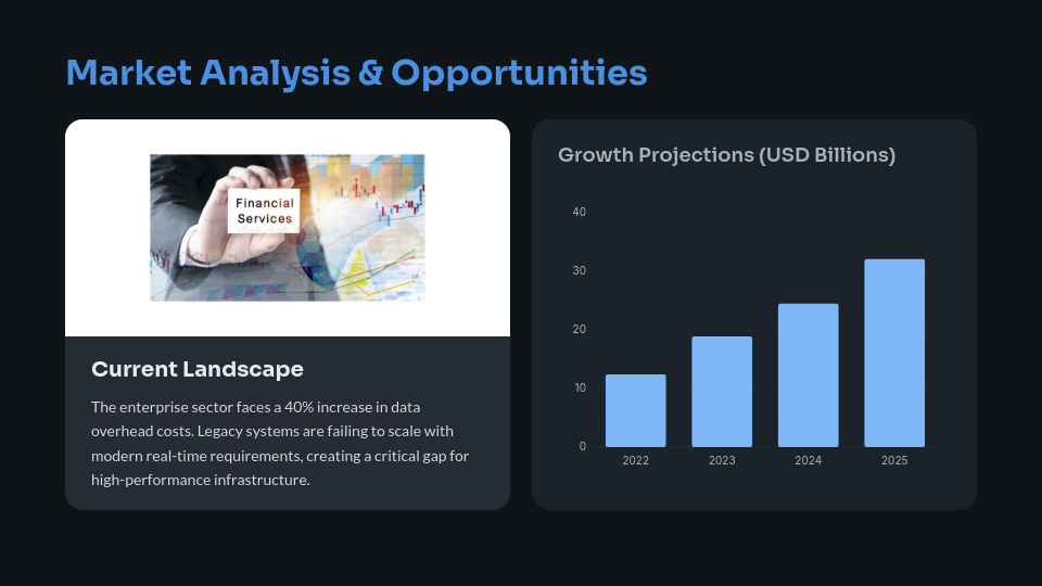 Modern Feature Showcase and Roadmap