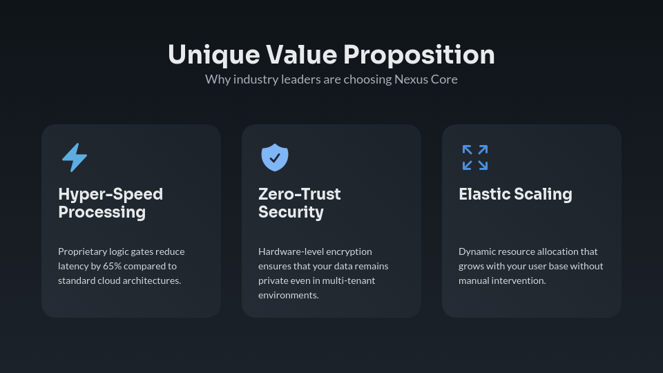 Modern Feature Showcase and Roadmap