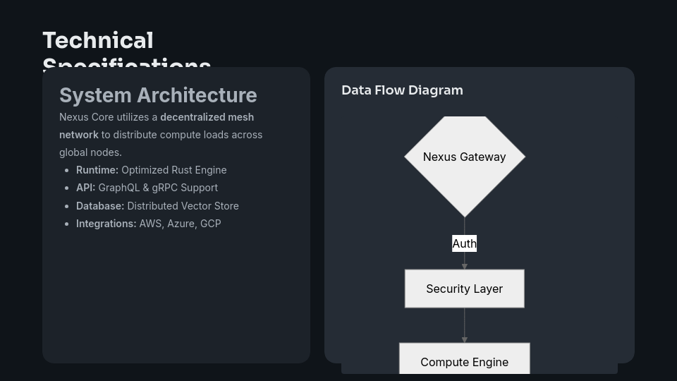 Modern Feature Showcase and Roadmap
