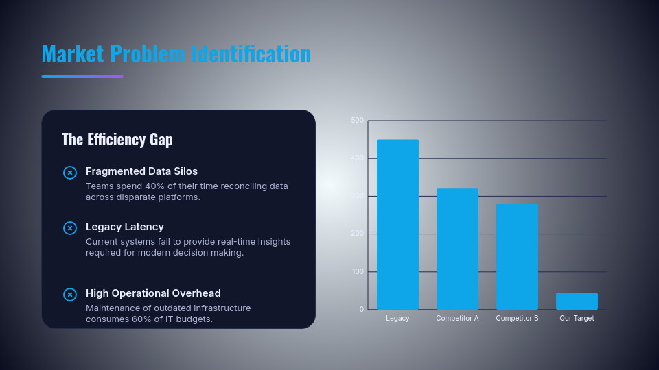 High-Growth Product Roadmap Strategy
