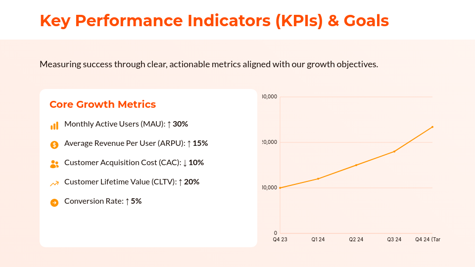 Product Growth Strategy & Vision