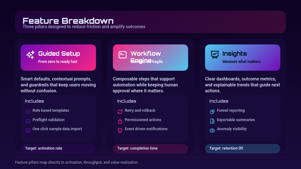 Next-Gen Product Feature Showcase