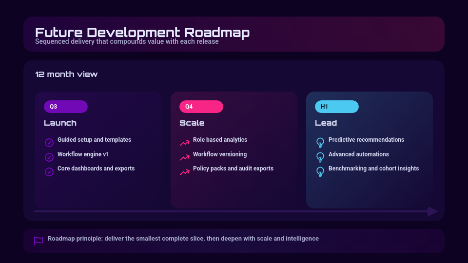 Next-Gen Product Feature Showcase