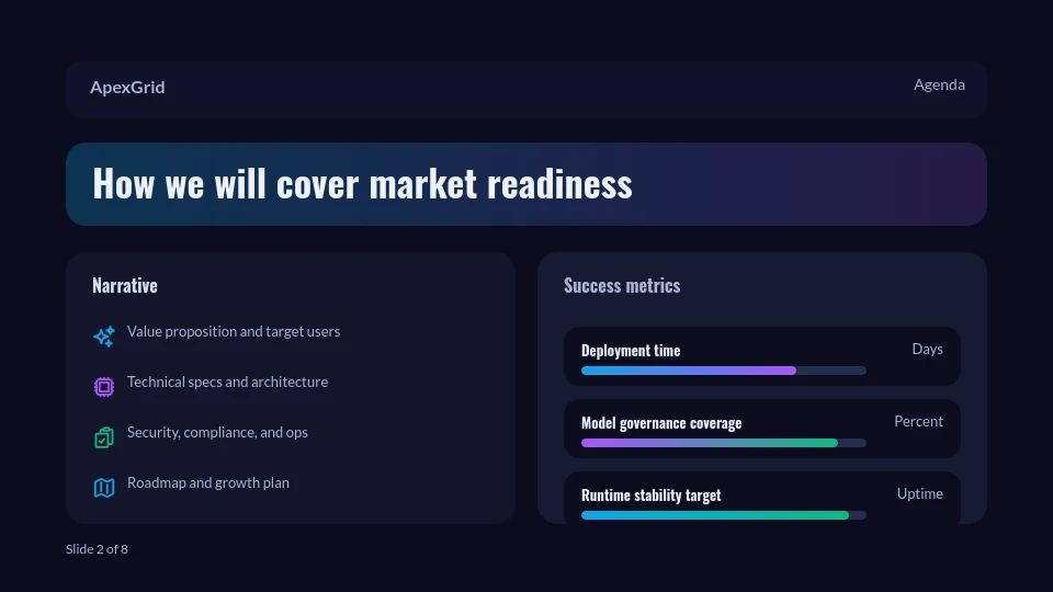 Sustainable Product Innovation Roadmap
