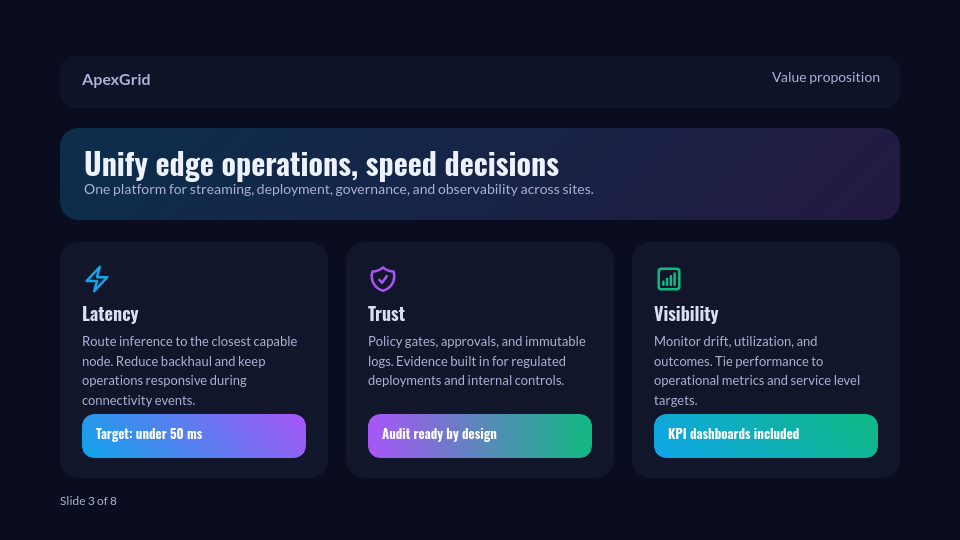 Sustainable Product Innovation Roadmap