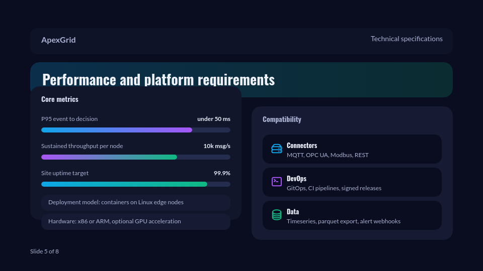 Sustainable Product Innovation Roadmap