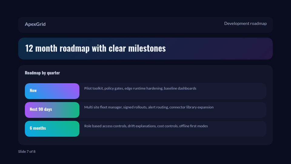Sustainable Product Innovation Roadmap