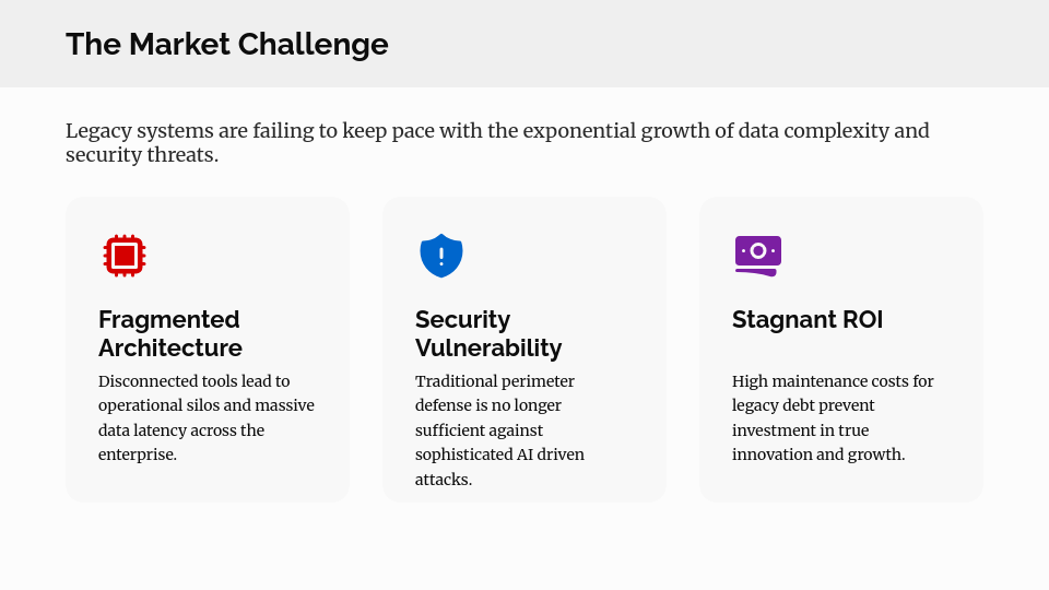 Modern SaaS Product Roadmap and Launch