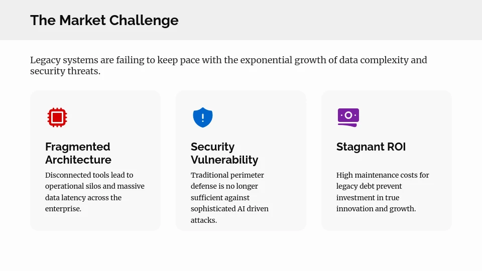 Modern SaaS Product Roadmap and Launch