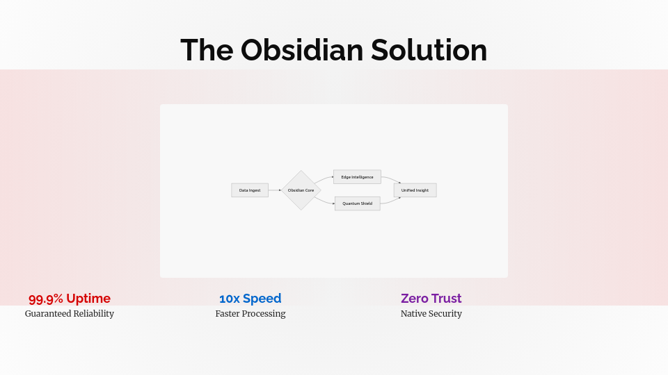 Modern SaaS Product Roadmap and Launch