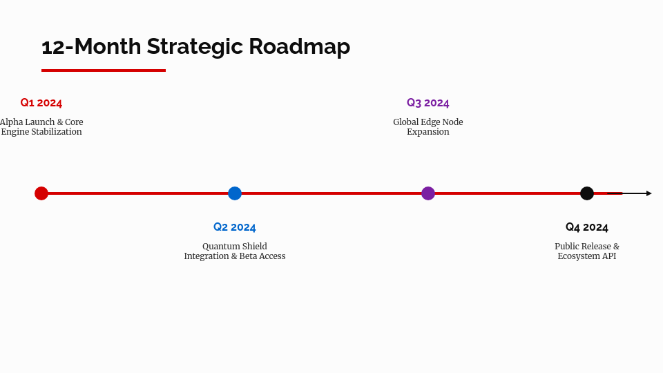 Modern SaaS Product Roadmap and Launch