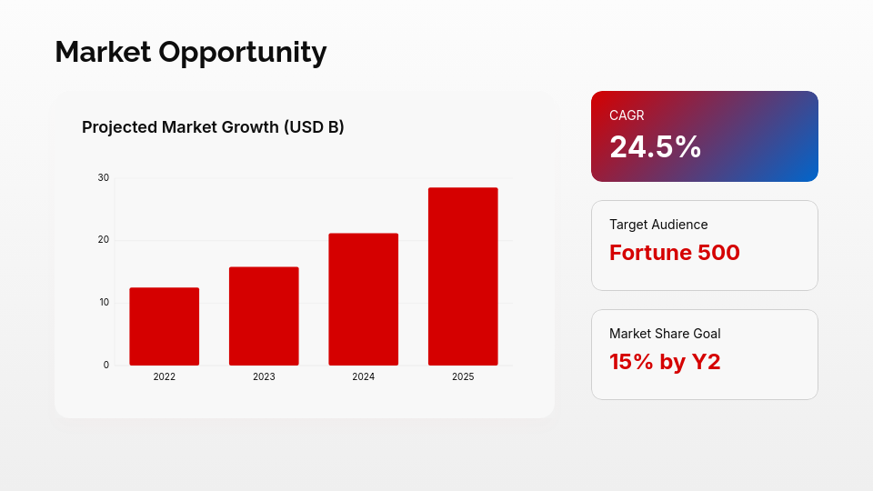 Next-Gen Product Showcase