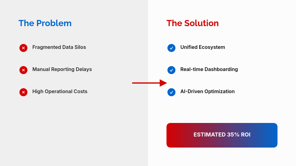 Next-Gen Product Showcase