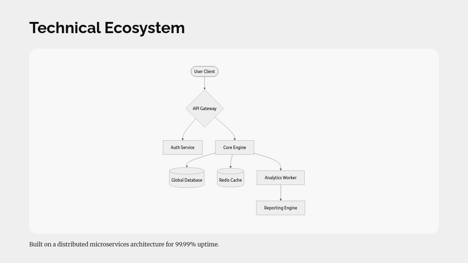 Next-Gen Product Showcase