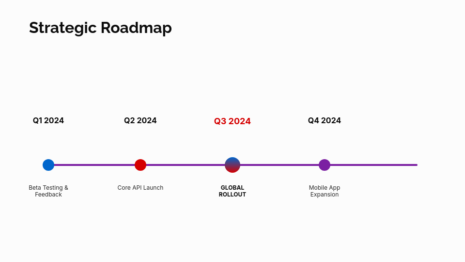 Next-Gen Product Showcase