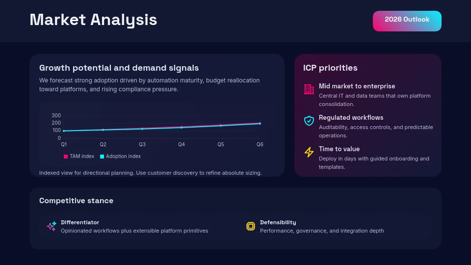 Strategic Product Feature Roadmap