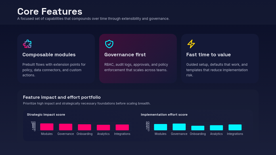 Strategic Product Feature Roadmap