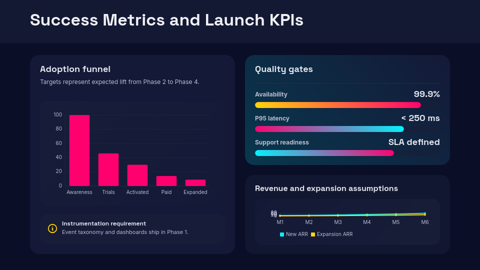 Strategic Product Feature Roadmap
