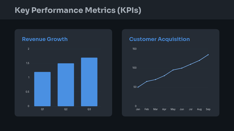 Executive Quarterly Performance Review