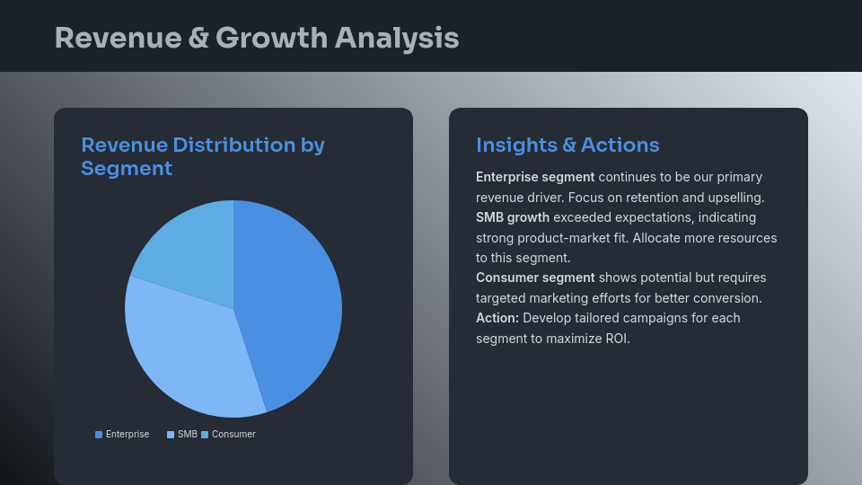 Executive Quarterly Performance Review