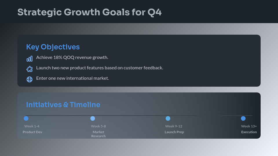 Executive Quarterly Performance Review