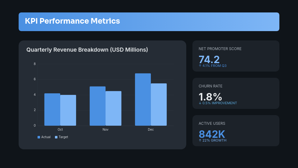 Strategic Quarterly Performance Insights