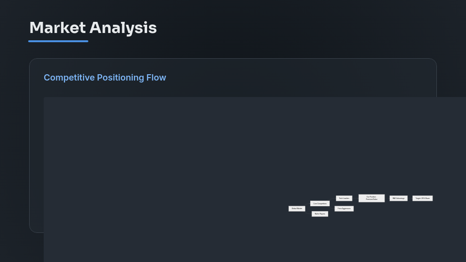 Strategic Quarterly Performance Insights
