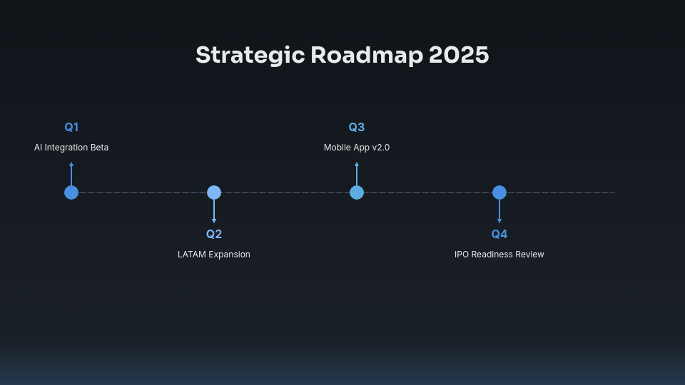 Strategic Quarterly Performance Insights