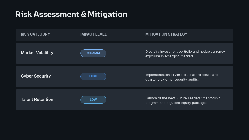 Strategic Quarterly Performance Insights