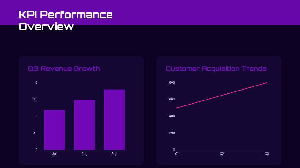 Executive Business Impact Review