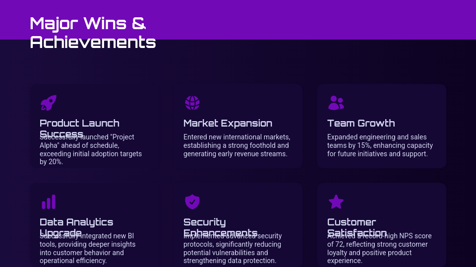 Executive Business Impact Review