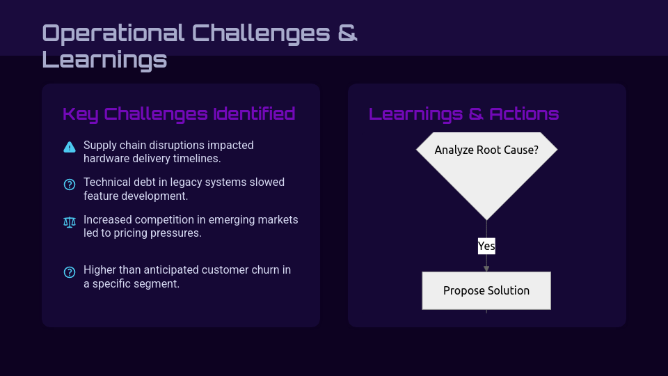 Executive Business Impact Review