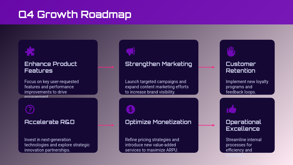 Executive Business Impact Review