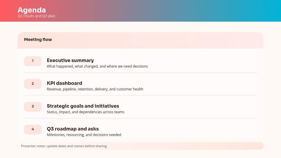 Executive Quarterly Performance Review