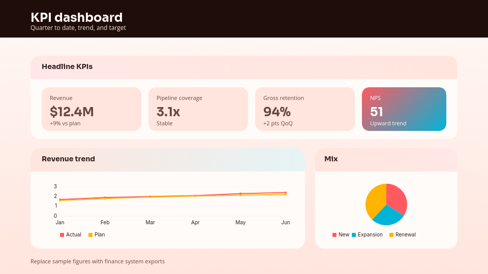 Executive Quarterly Performance Review