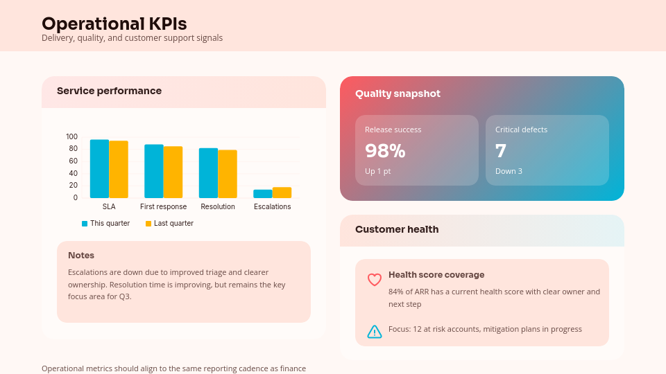 Executive Quarterly Performance Review