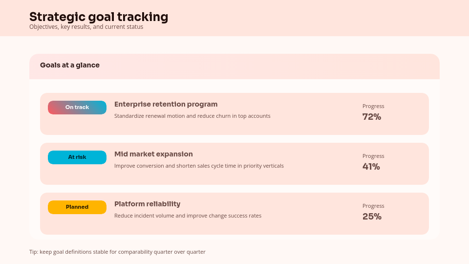 Executive Quarterly Performance Review