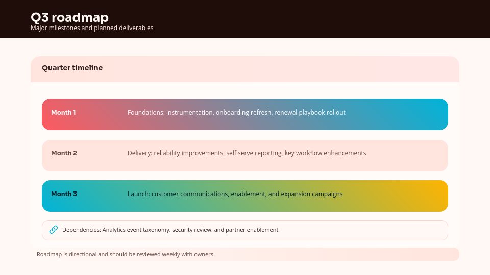 Executive Quarterly Performance Review